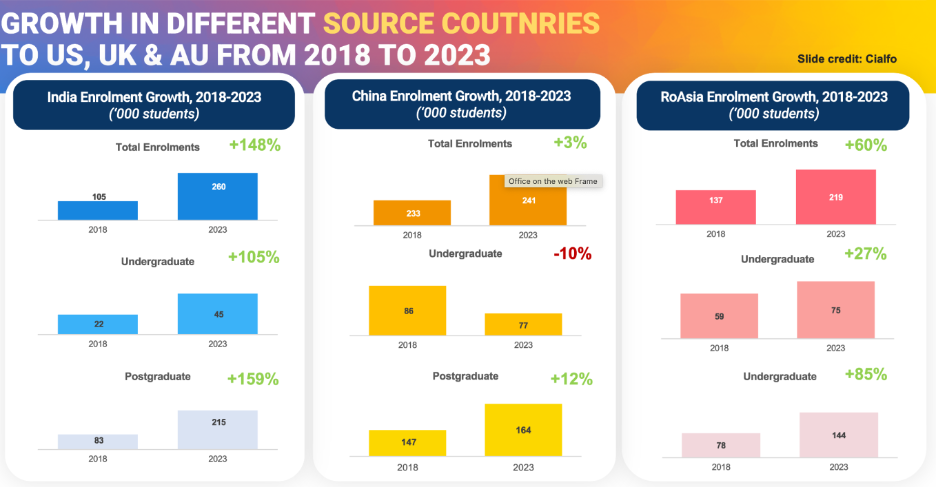 Global Student Mobility Trends and the Evolving Role of Counselors